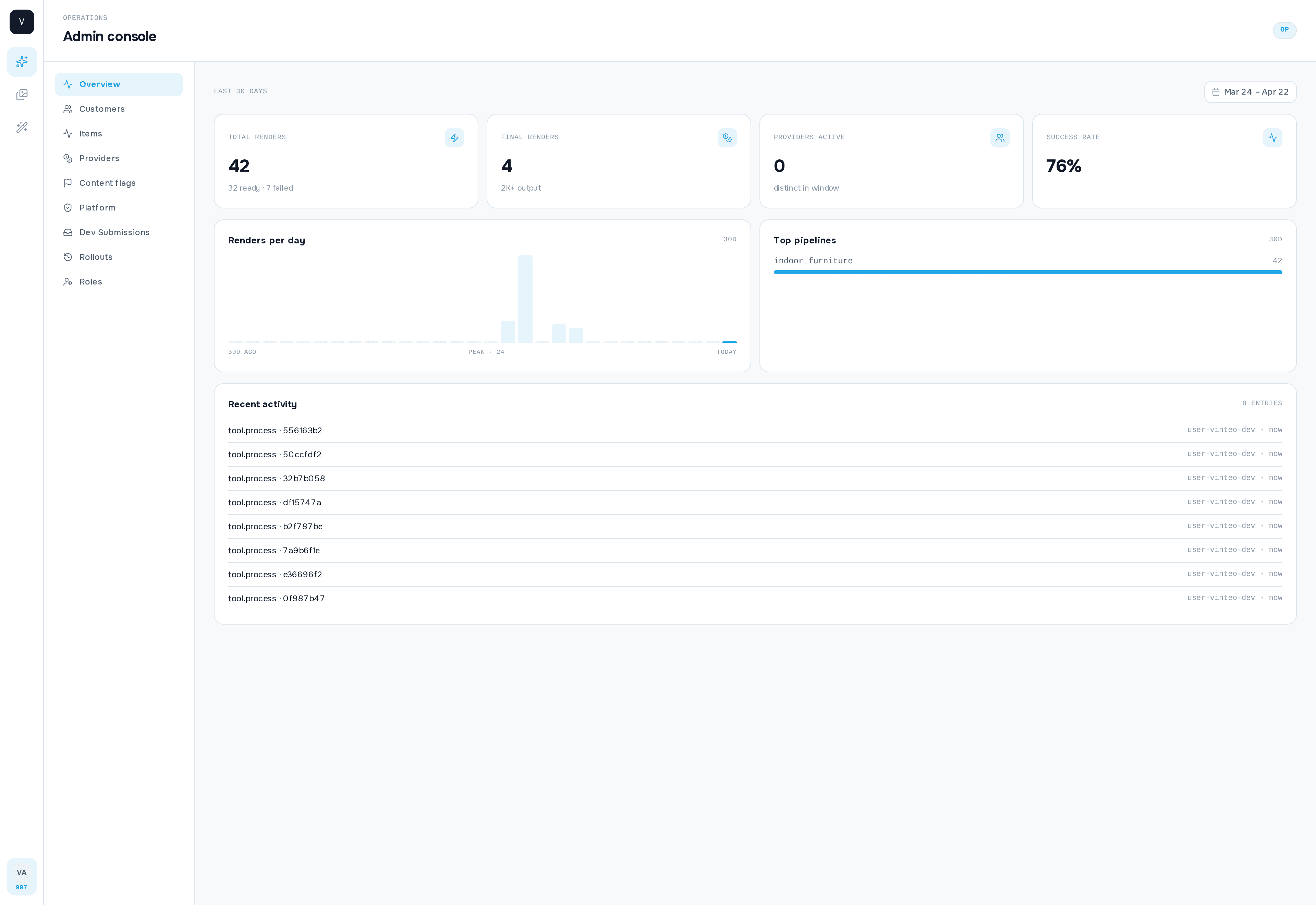 Admin screen showing queue monitoring and render statistics.